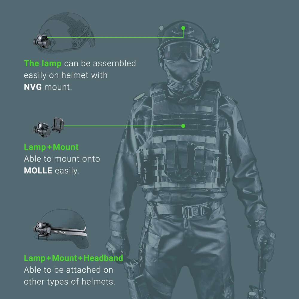 Brim Card Position Design 500 Lumens Compatible with Various Helmets Nextorch Multi-Function Rechargeable Headlmap Work Head Torch